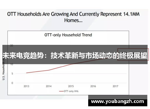 未来电竞趋势：技术革新与市场动态的终极展望