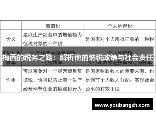 梅西的税务之路：解析他的纳税政策与社会责任